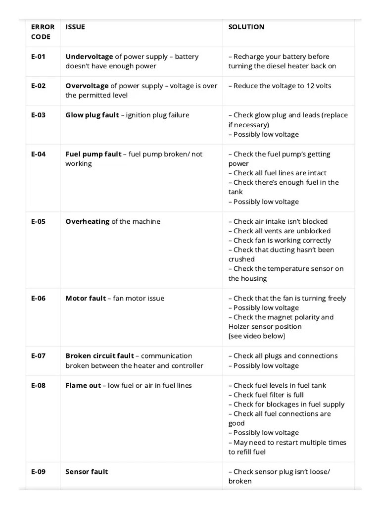 15 Chinese Diesel Heater Problems + Troubleshooting & Error Codes PDF