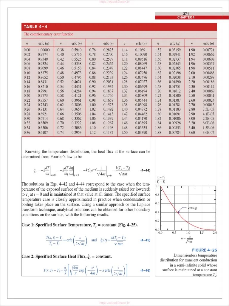 Table 44 Erfc Complementary Error Function Download Free PDF