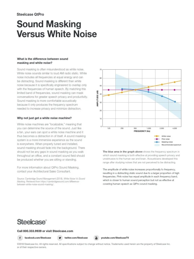 Sound Masking Versus White Noise | PDF | Sound | Noise