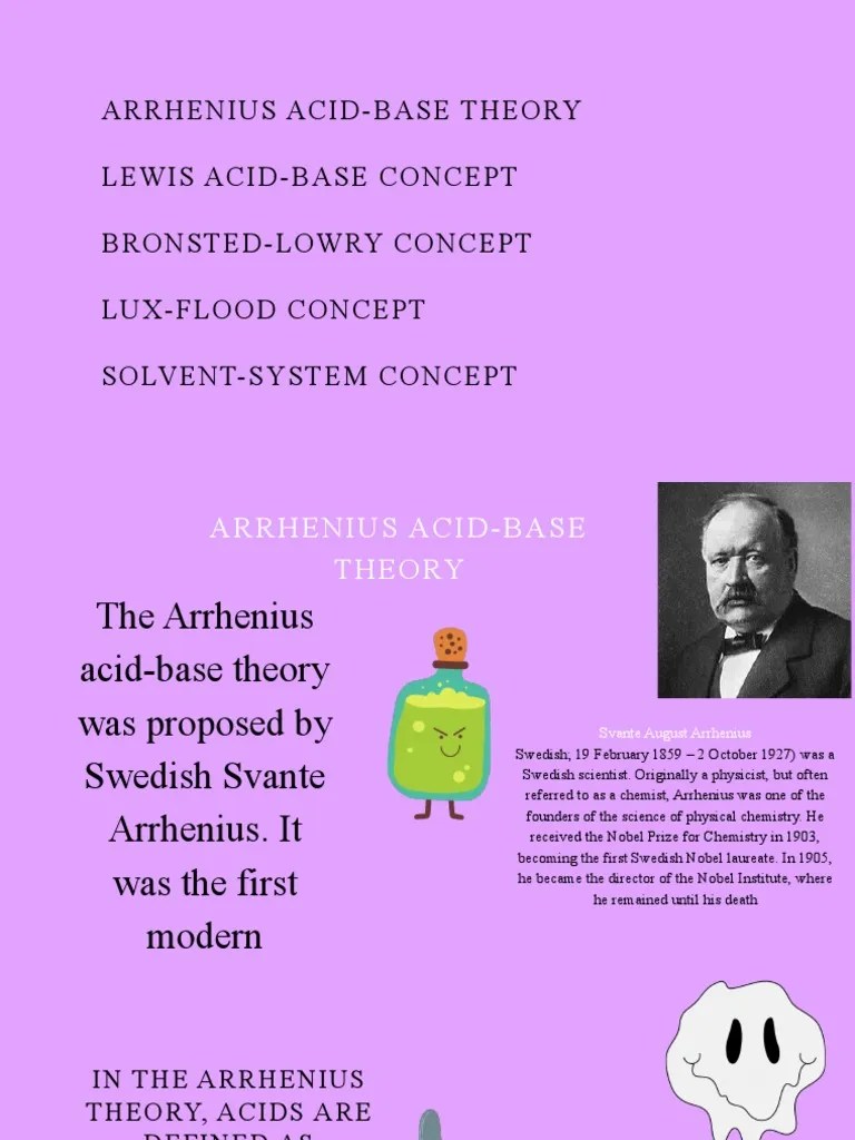 Arrhenius AcidBase Theory Lewis AcidBase Concept BronstedLowry