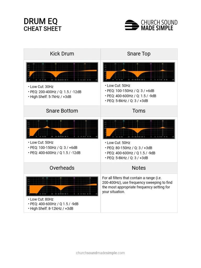 Drum EQ Cheat Sheet PDF