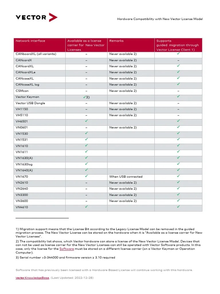 Hardware Compatibility List With New Vector License Model PDF