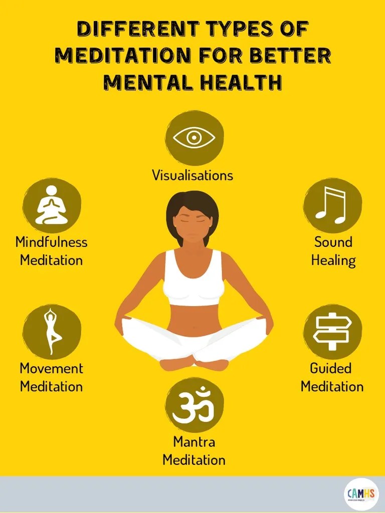 Different Types of Meditation For Better Mental Health PDF