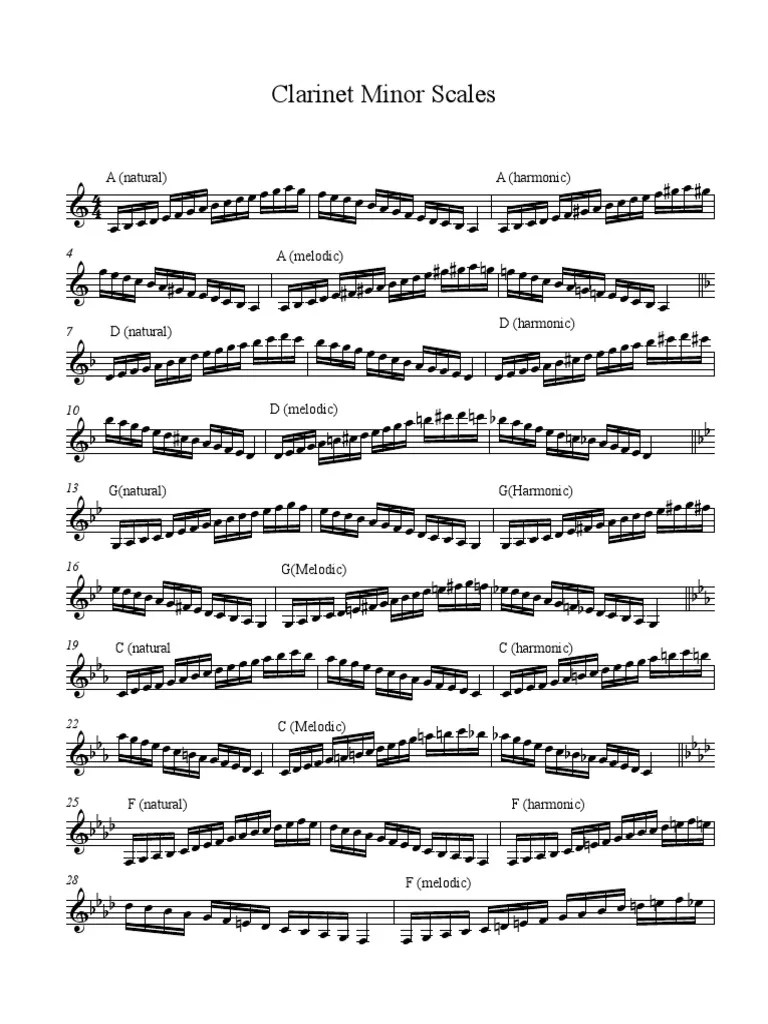 Minor Scales PDF Music Theory Musicology