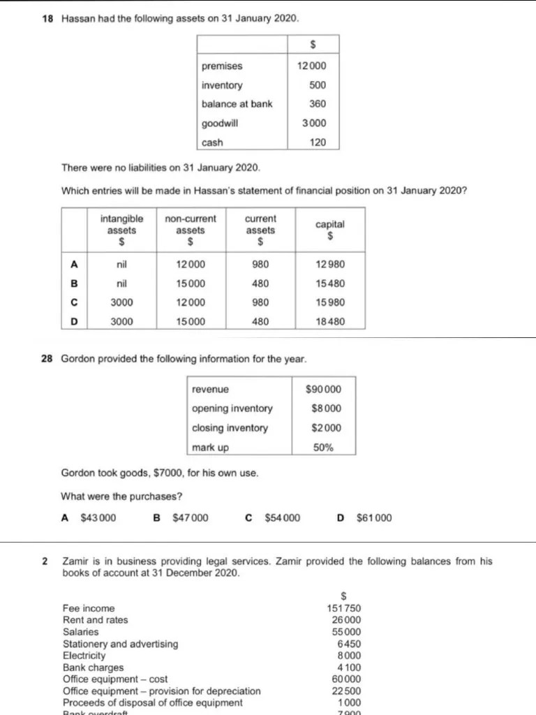 Final Accounts Igcse PDF