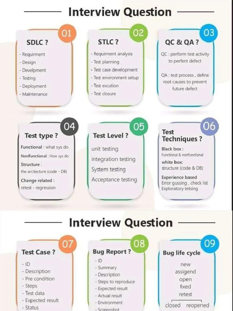 Software Testing Interview Questions PDF