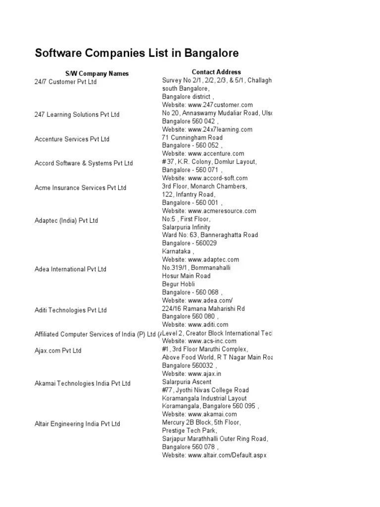 Dokumen Tips Software Companies List in Bangalore 558448d377d2d