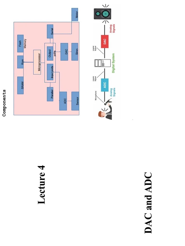 Microprocessors Lecture 5 PDF