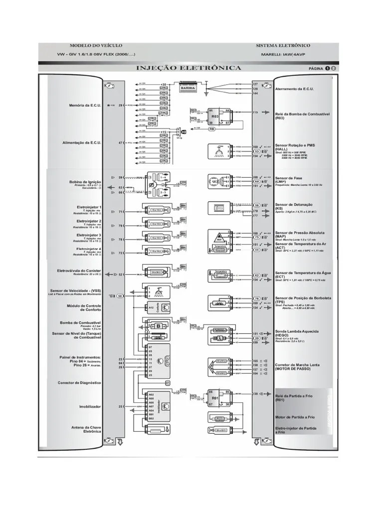 Diagrama IAW 4AVP PDF