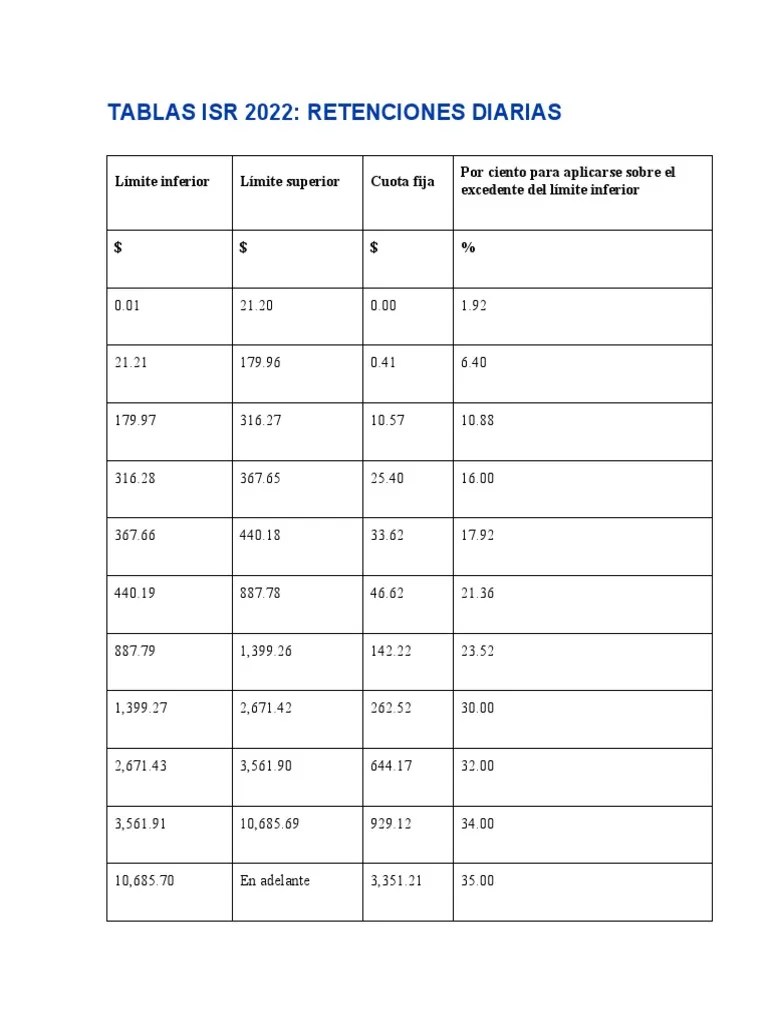 Tablas Isr 2022 PDF
