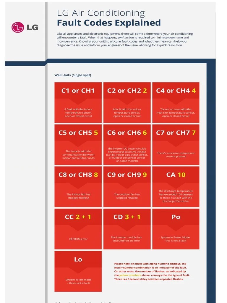 LG Air Conditioner Fault Codes PDF Air Conditioning Switch