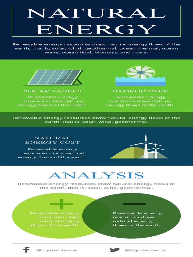 Natural Sources of Energy Infographics Green Variant PDF Renewable