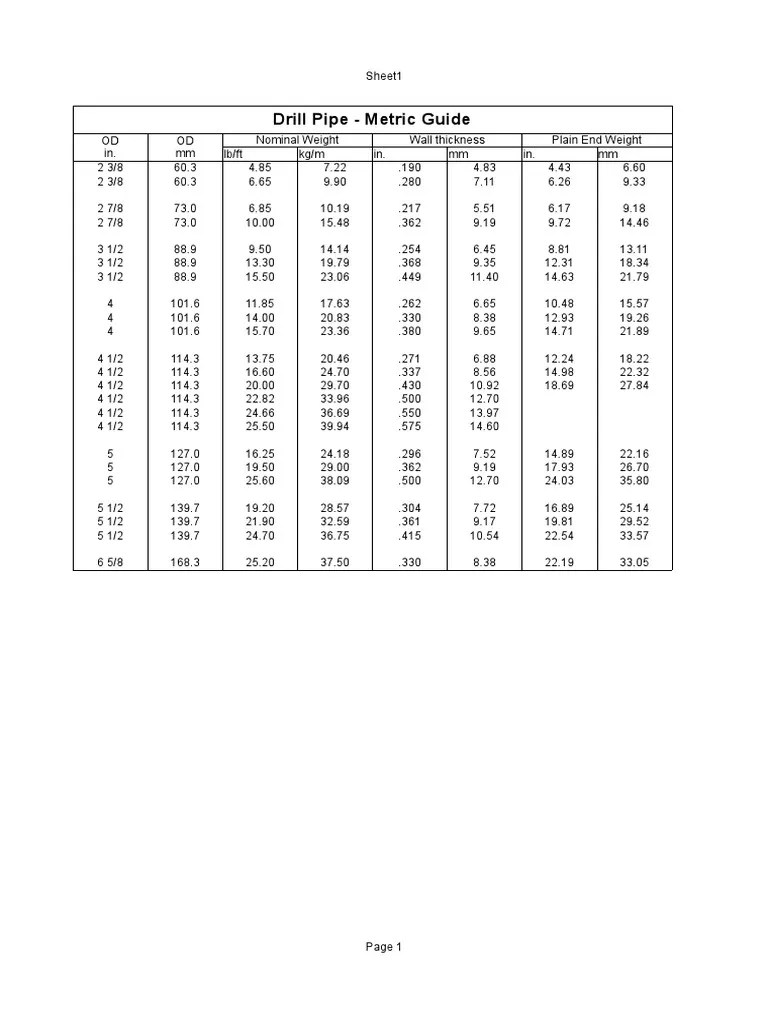 Drill Pipe Metric Guide PDF