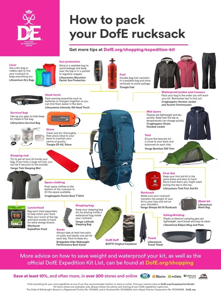 DofE How To Pack Your Rucksack Poster A3 PDF