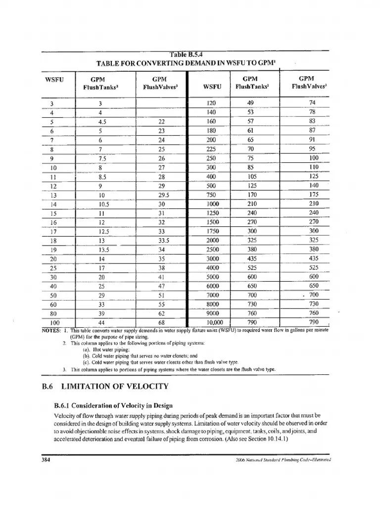 2006 National Standard Plumbing Code ILLUSTRATED 384 PDF