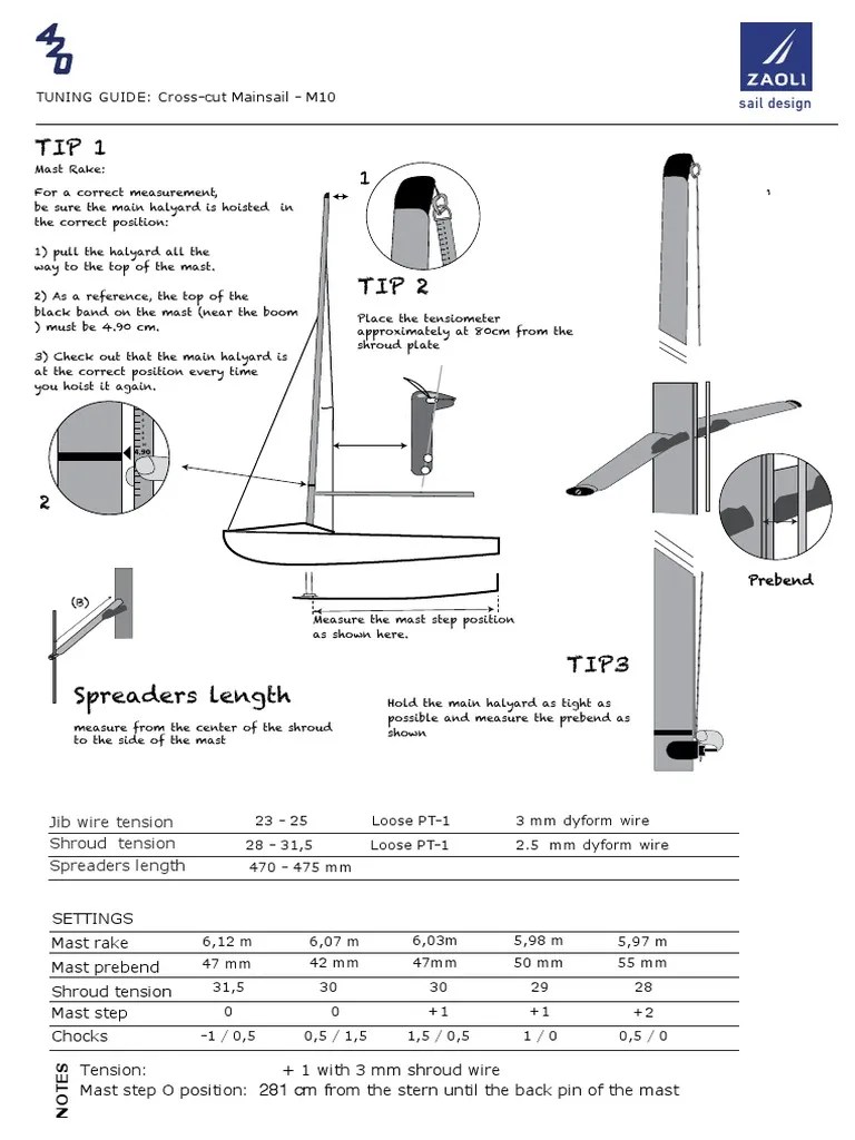 420TuningGuideM10 PDF