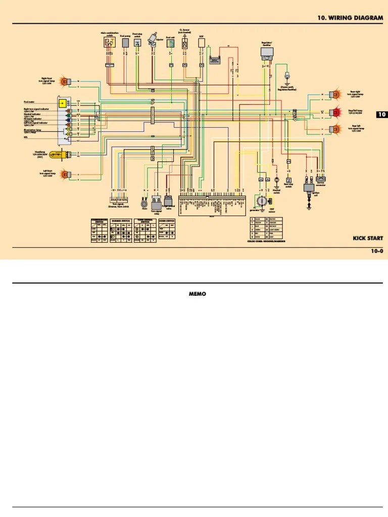 Reckoner bs6 Testing Modules PDF Automotive Technologies