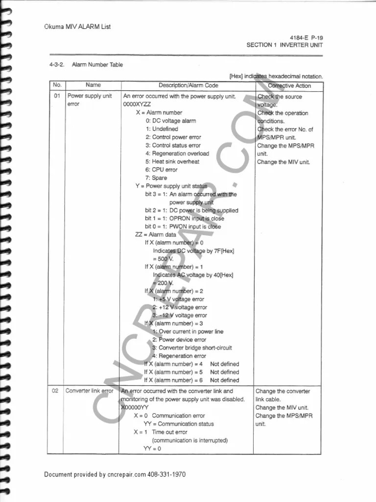 Okuma Miv Alarm Code | PDF | Power Supply | Power Inverter
