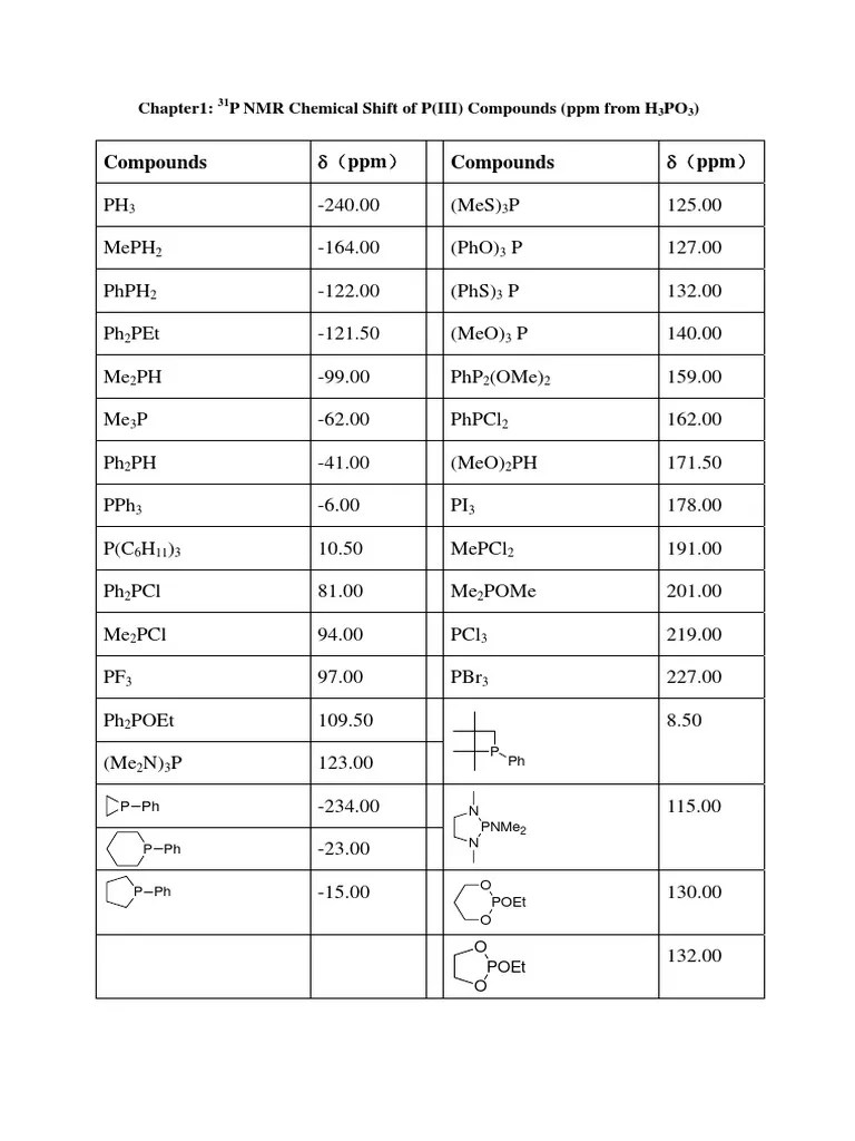 31P NMR Chemical Shift of P (III) Compounds PDF