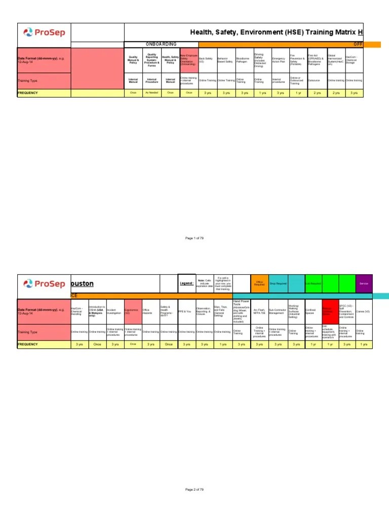 Employee Safety Training Matrix Template Excel PDF Forklift Personal Protective Equipment
