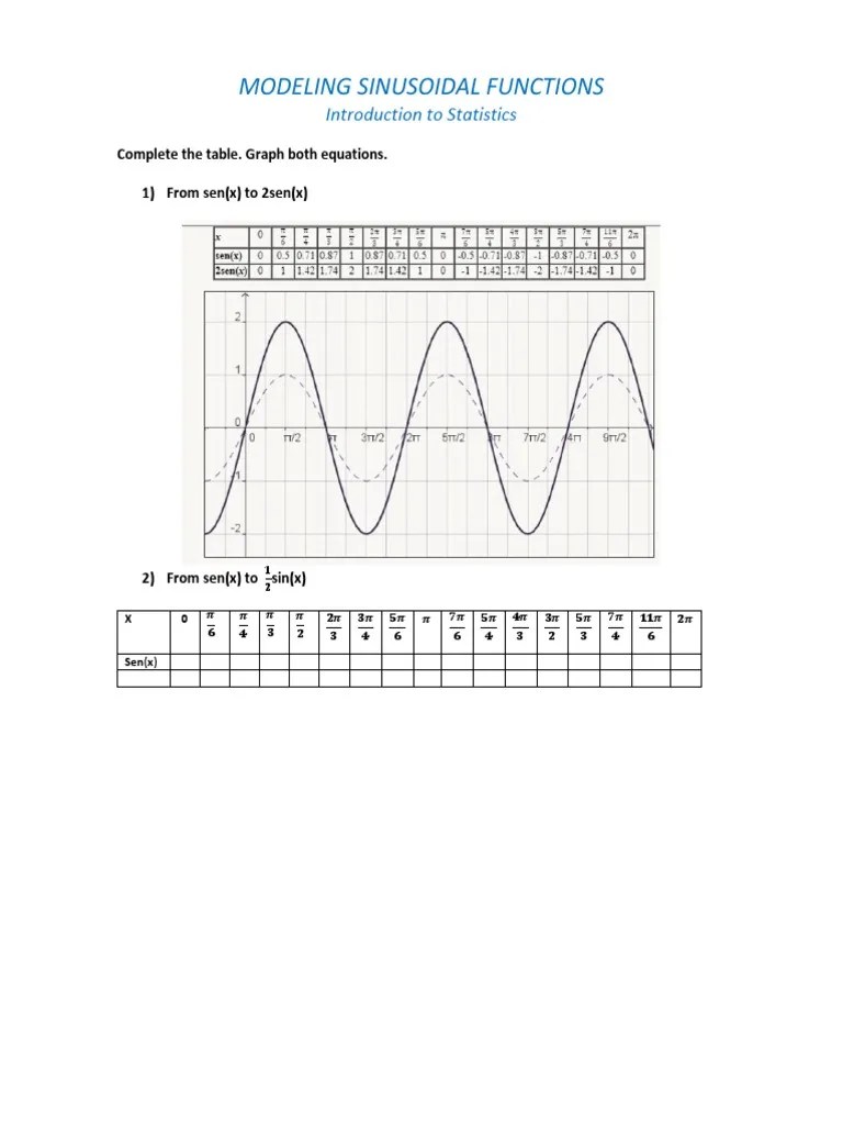 Modeling Sinusoidal Functions | PDF