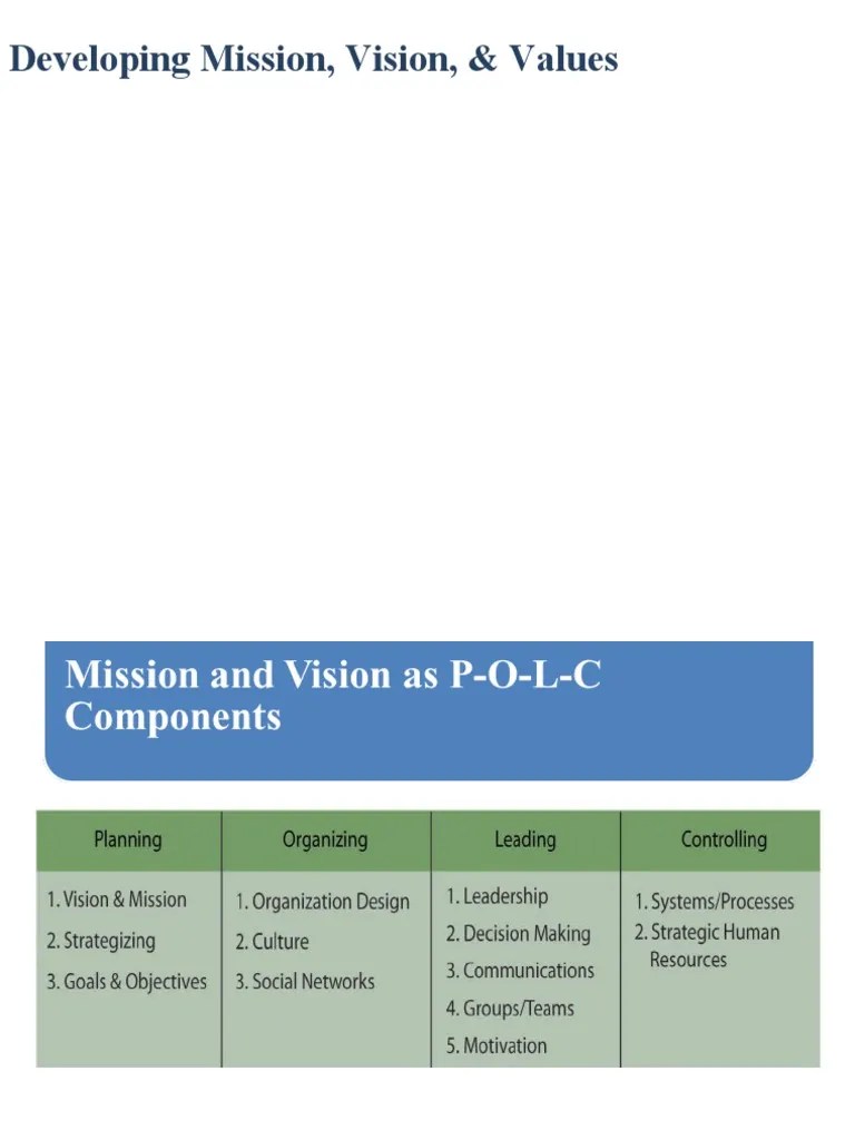 Vision and Mission PDF