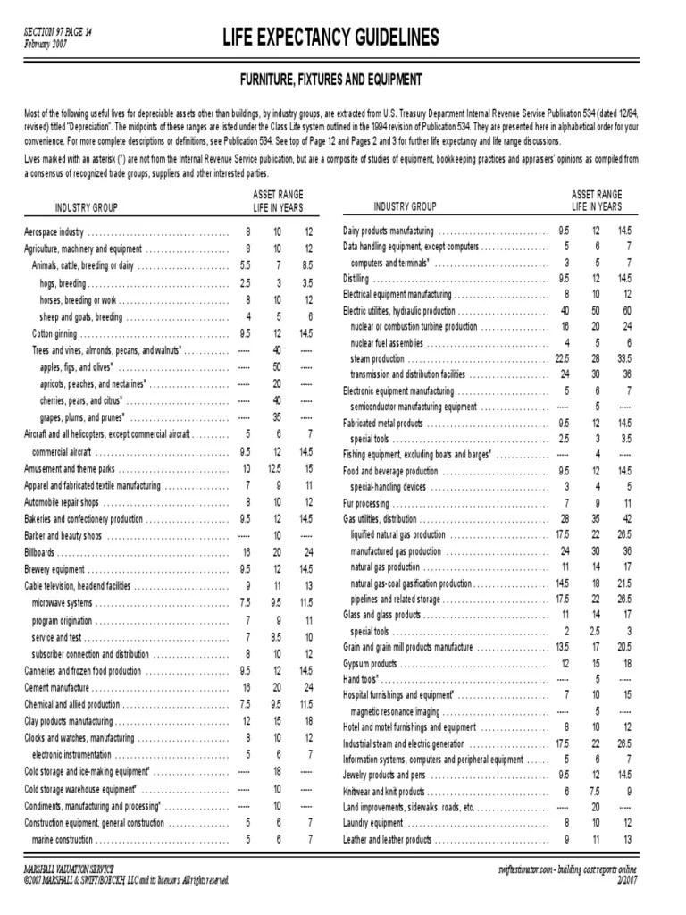 2007 Marshall Life Expectancy Guidelines_MS with Salvage Value of Eq PDF Textiles