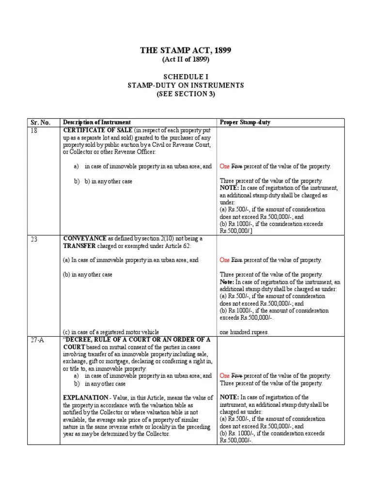 Schedule I Updated Stamp Act 1899 PDF Lease Property Law