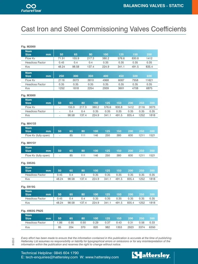 Hattersley Balancing Coefficients PDF Mechanical Engineering