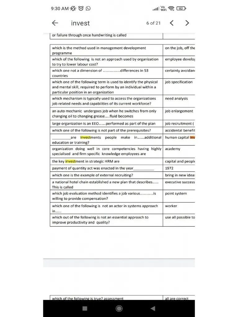 Human Resource Exam Attempted Question PDF