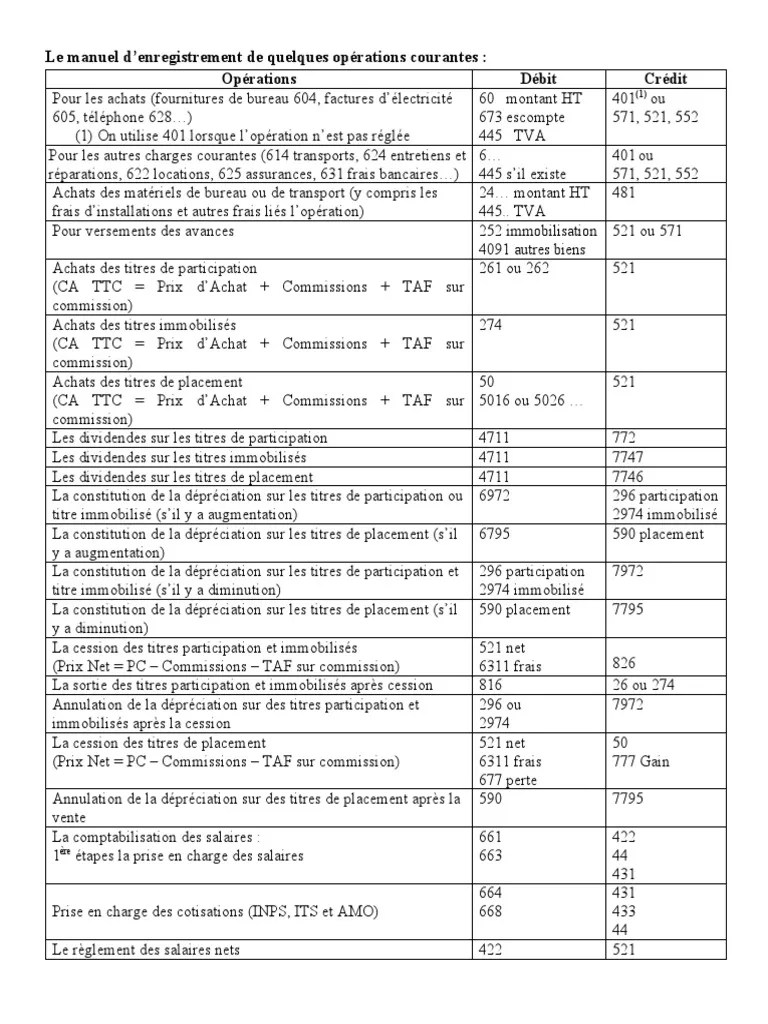 Nomenclature Des Opératuions Comptables PDF