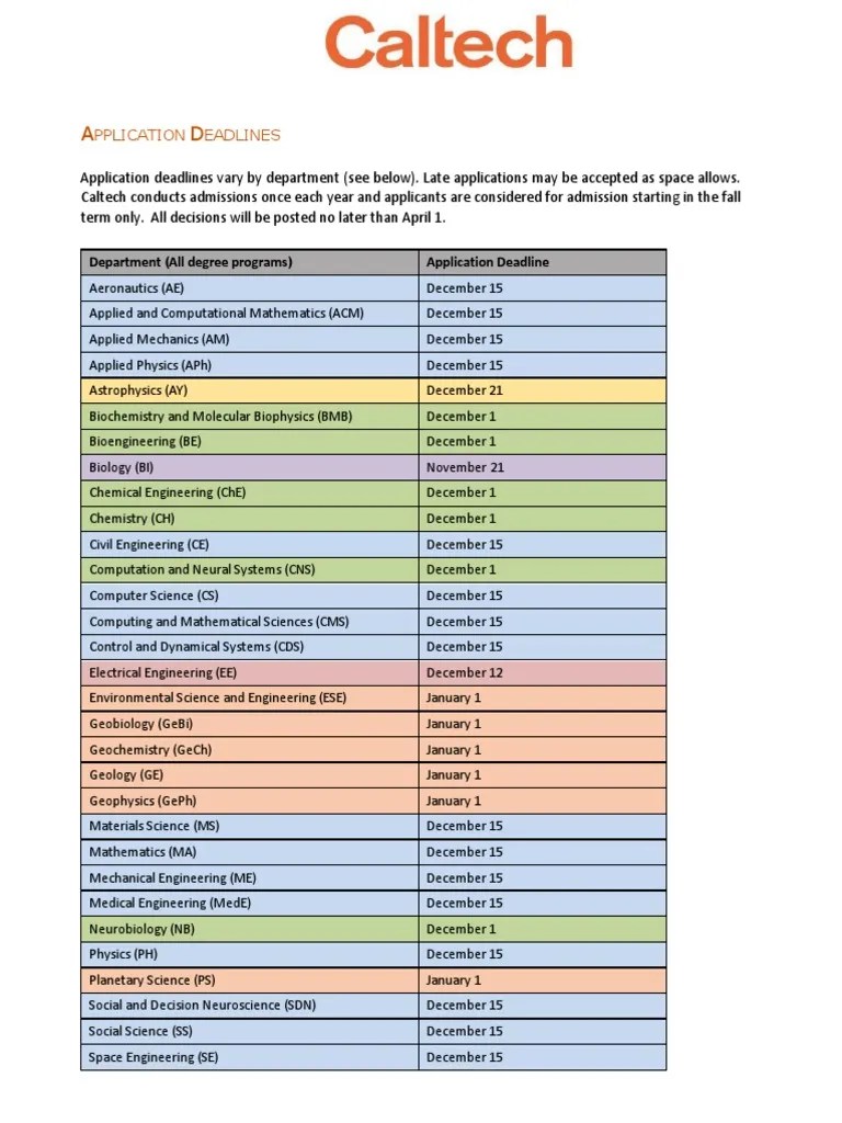 Application Deadlines 202223.docx i4UiNQI 85H9oQU PDF