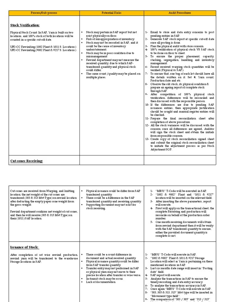 Audit Program For Rewind Process (Unit2) PDF Valuation (Finance