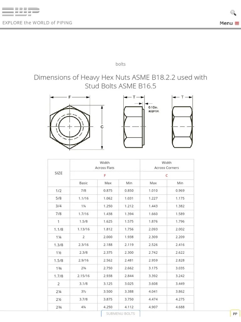 Dimensions of Heavy Hex Nuts ASME B18.2.2 Used With Stud Bolts ASME B16.5 PDF