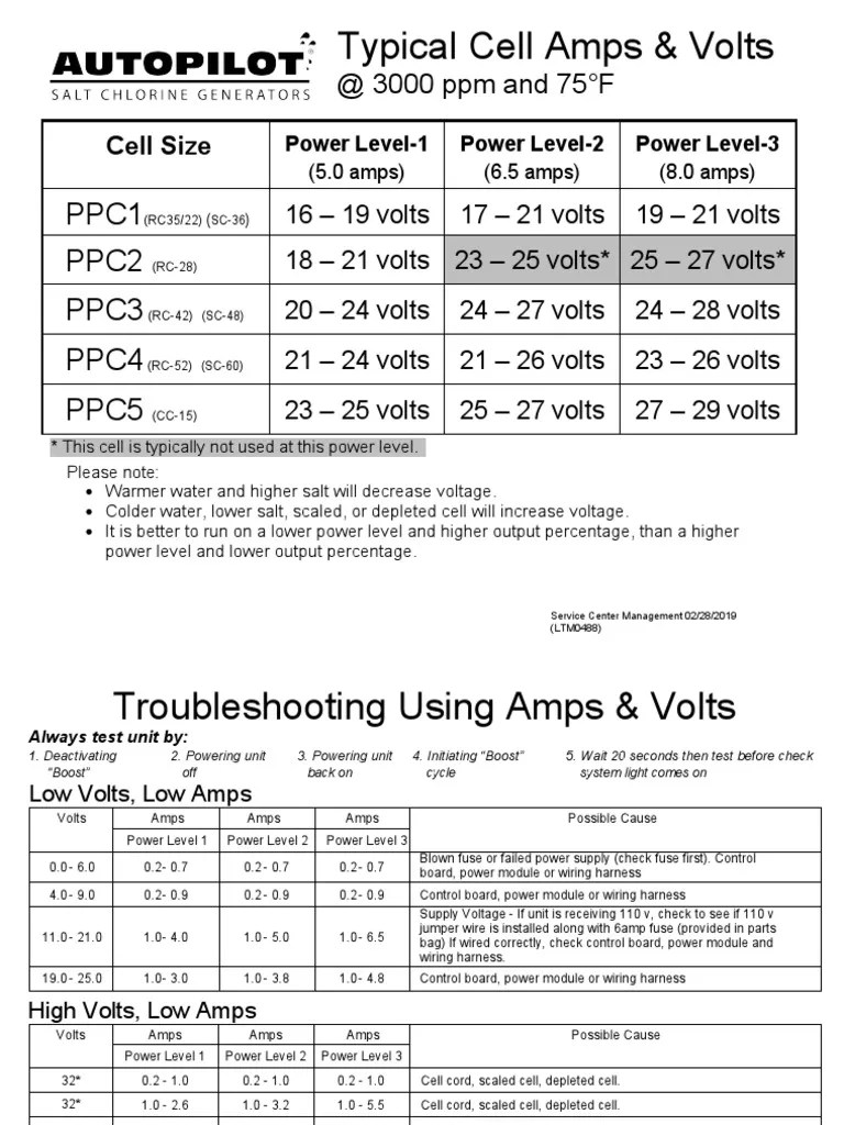 AUTOPILOT Volts and Amps Troubleshooting Guide2019 PDF
