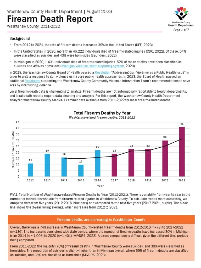2023 Firearm Death Report 202308160849239486 PDF