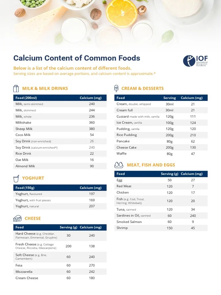 Calcium Rich Food List EN 1 PDF