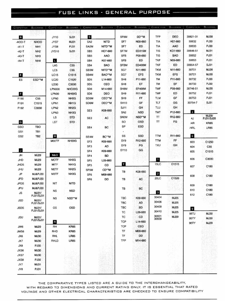 FUSE Comparison Guide | PDF