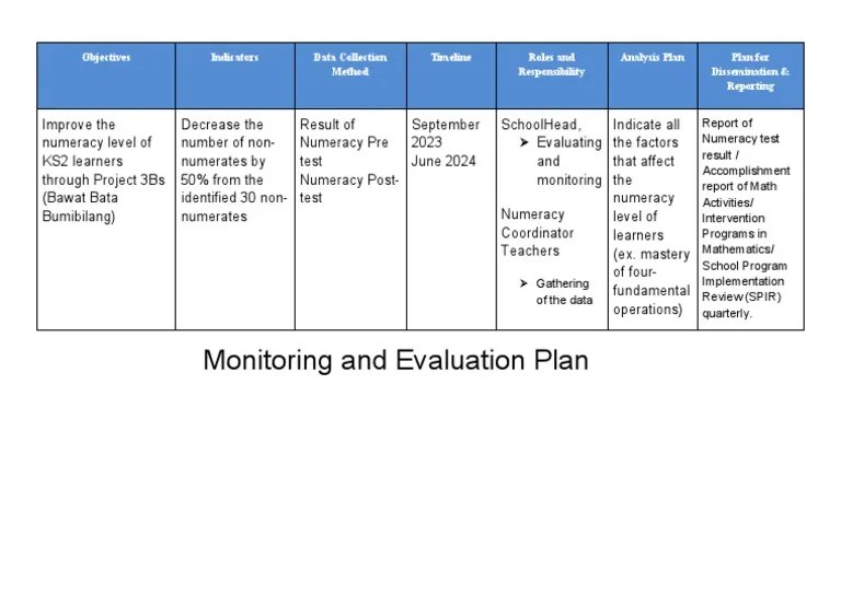 MonitoringandEvaluation PDF