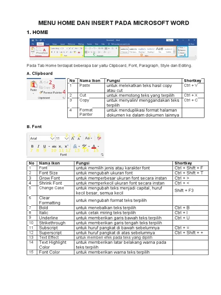 Fungsi Tab Home Dan Tab Insert Pada Microsoft Word PDF