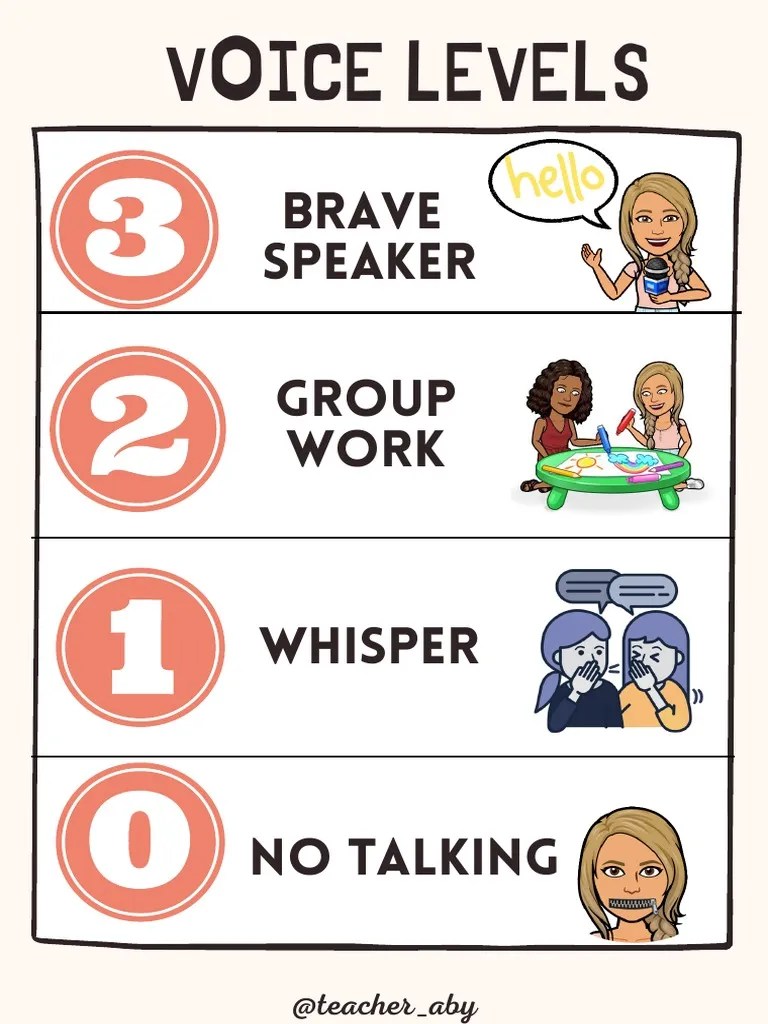 Voice Levels Chart PDF