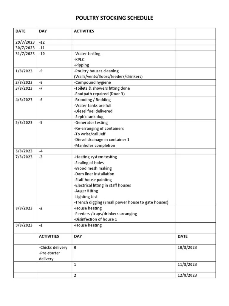 Poultry Stocking Schedule PDF