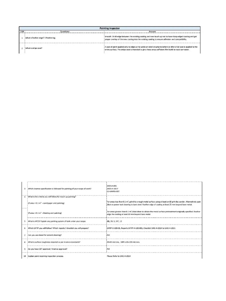 Painting Inspector Question Aramco PDF