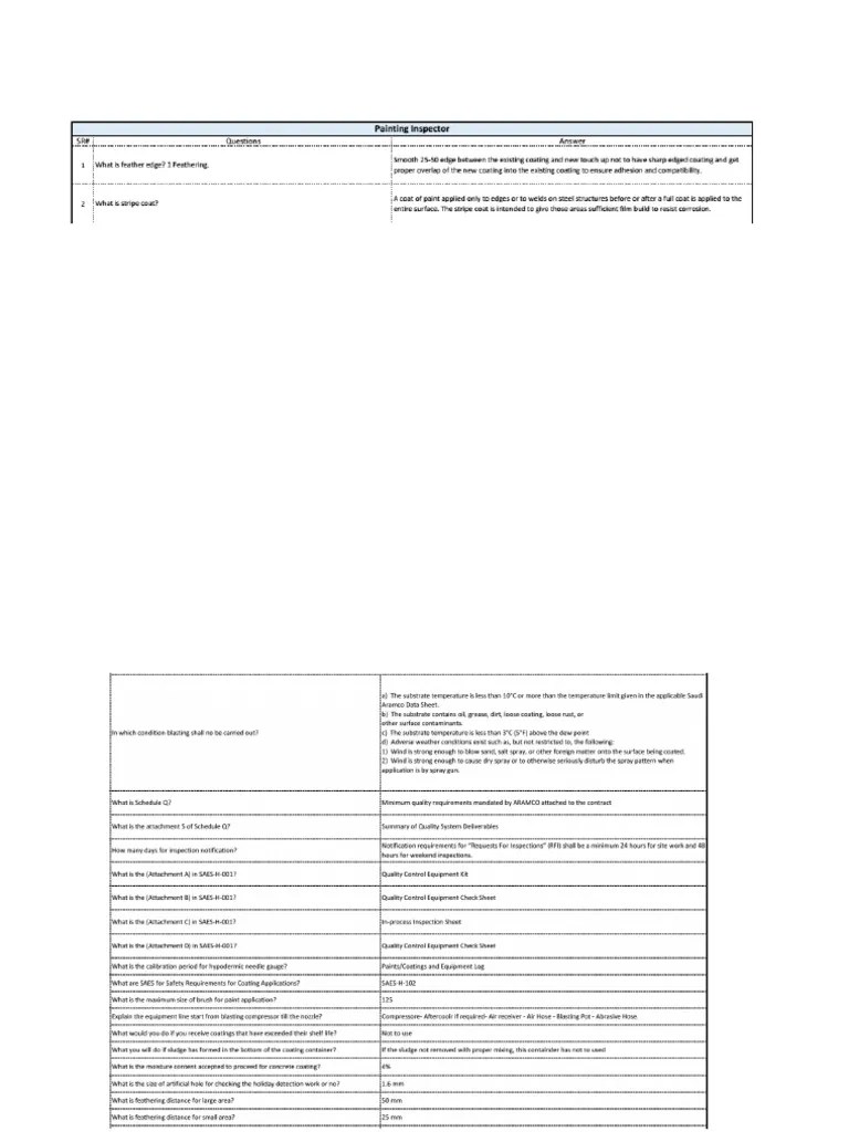Painting Inspector Question Aramco2 PDF