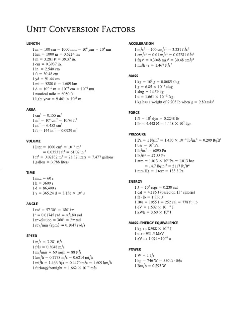 Unit Conversion Factors PDF
