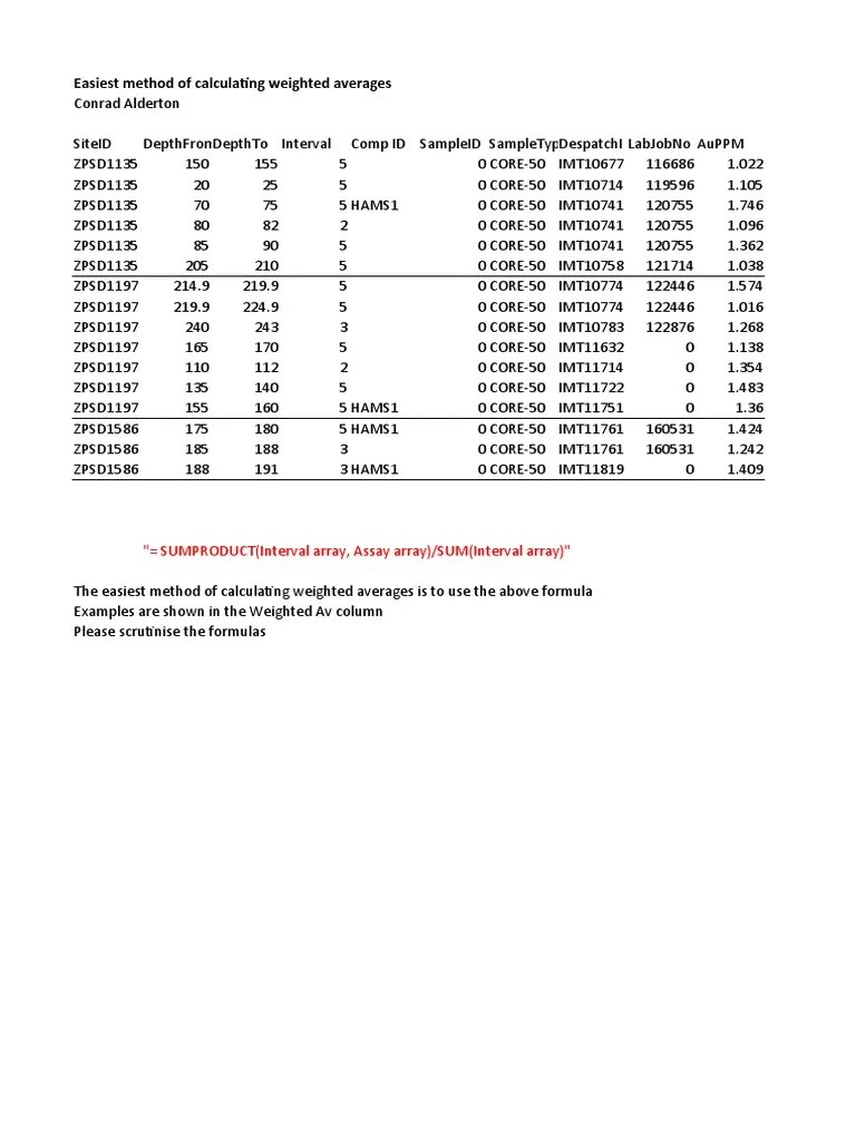 How to Calculate Weighted Averages in Excel PDF Mathematics