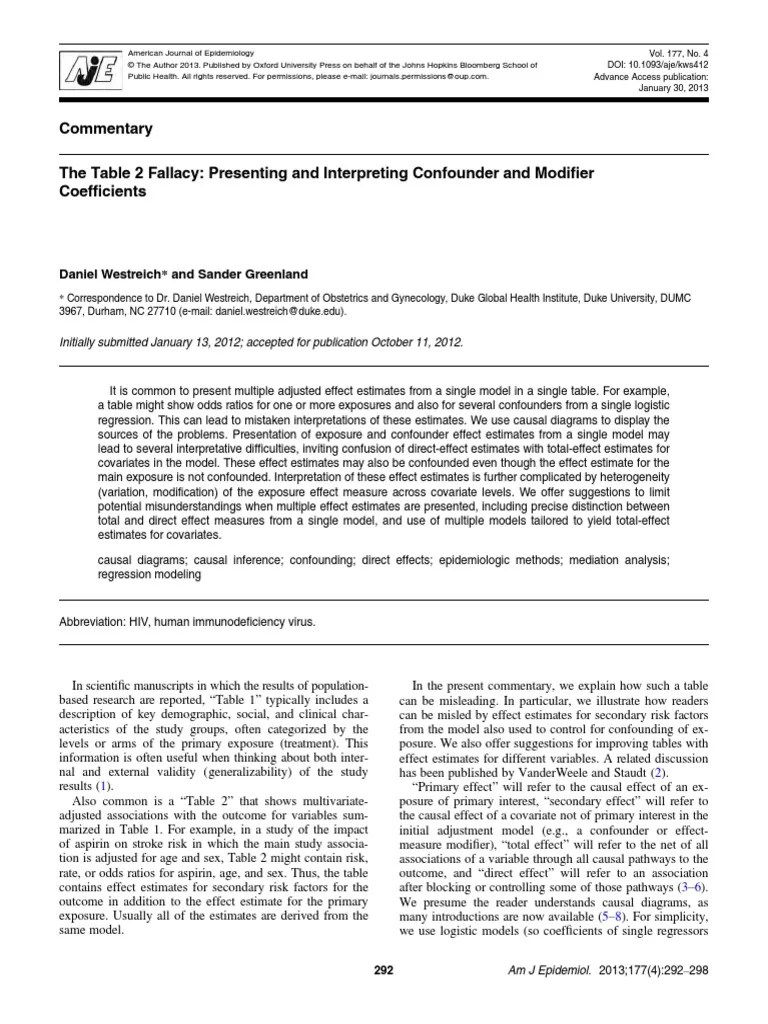 The Table 2 Fallacy Presenting and Interpreting Confounder and