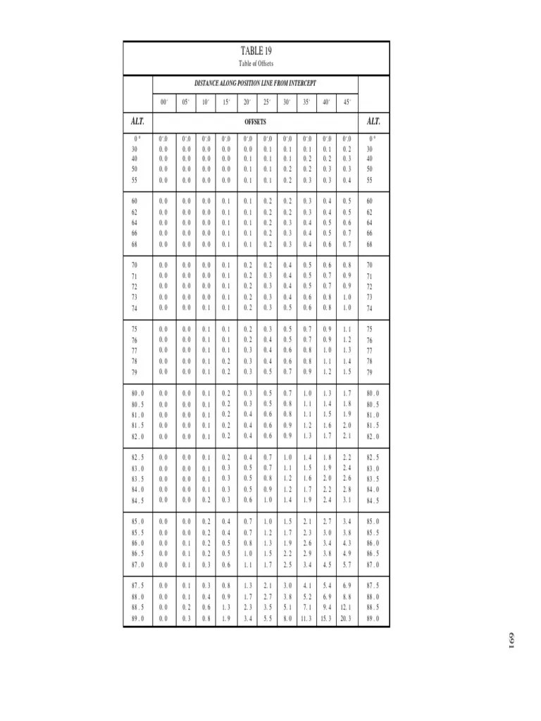 Table 19 Table of Offsets PDF