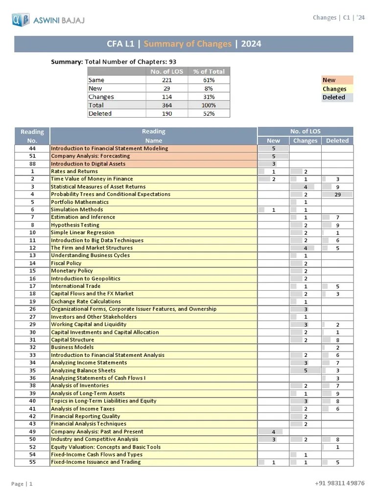 CFA Level 1 Changes 2024 Aswini Bajaj PDF Fixed Derivative (Finance)