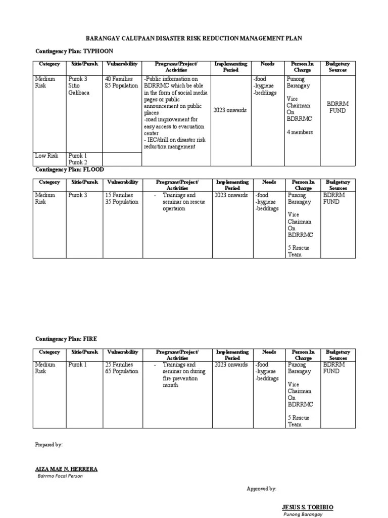 Usda Contingency Plan 2025 Plan Florida BDRRM Contingency Plan PDF Typhoon Tropics